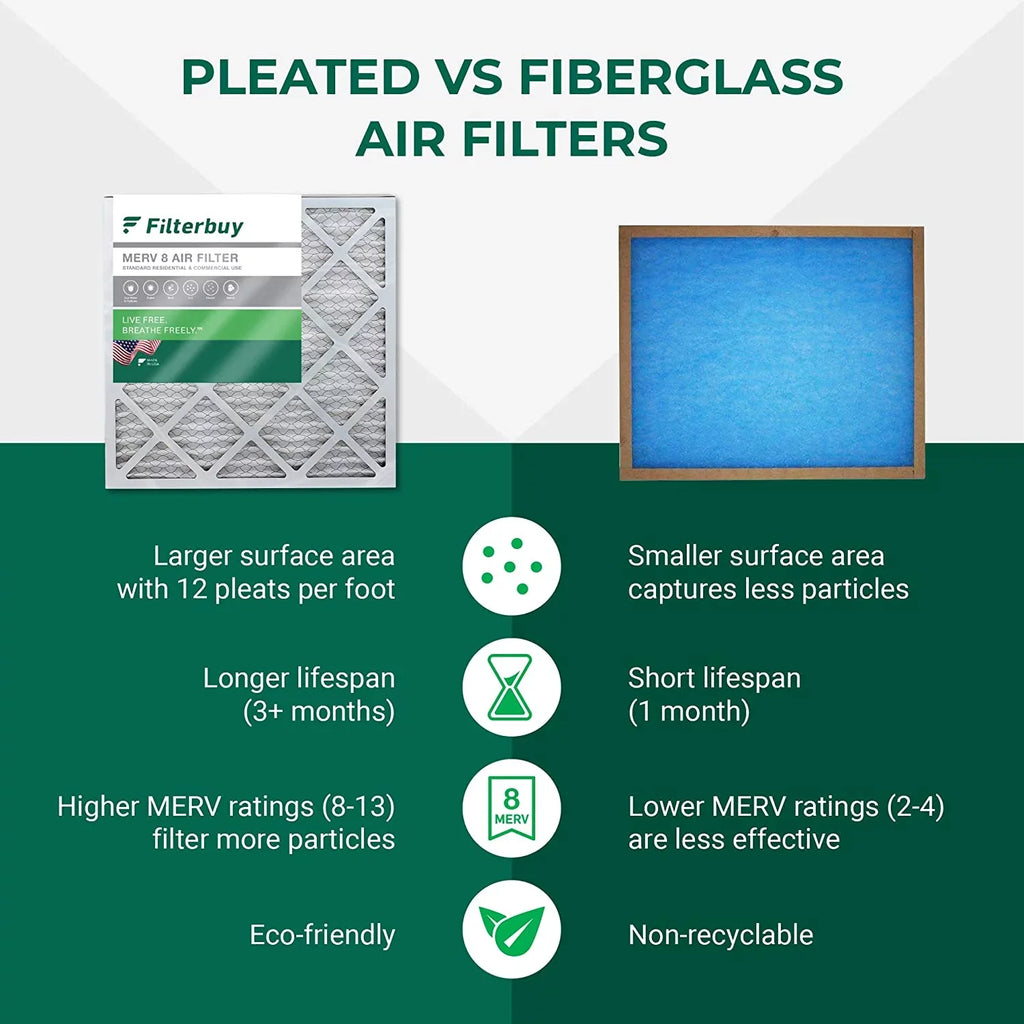 Filterbuy 20x23x5 MERV 8 Pleated HVAC AC Furnace Air Filters for Bryant, Carrier, BDP, Day & Night, and Payne (1-Pack)