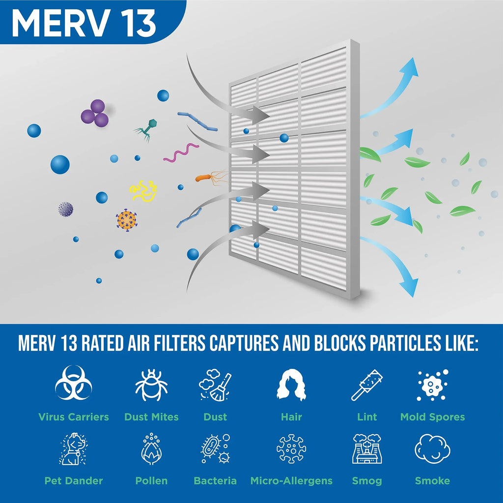 Actual Size: 11-3/8 x 23-3/8 x 3-3/4. 6 Pack of 12x24x4 MERV 13 Pleated 4" 1 inch Air Filters by Glasfloss