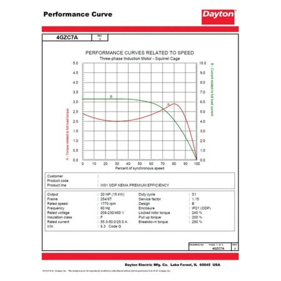 Dayton GP Motor,20 ,1,770 RPM,230/460V,254/6T  4GZC7