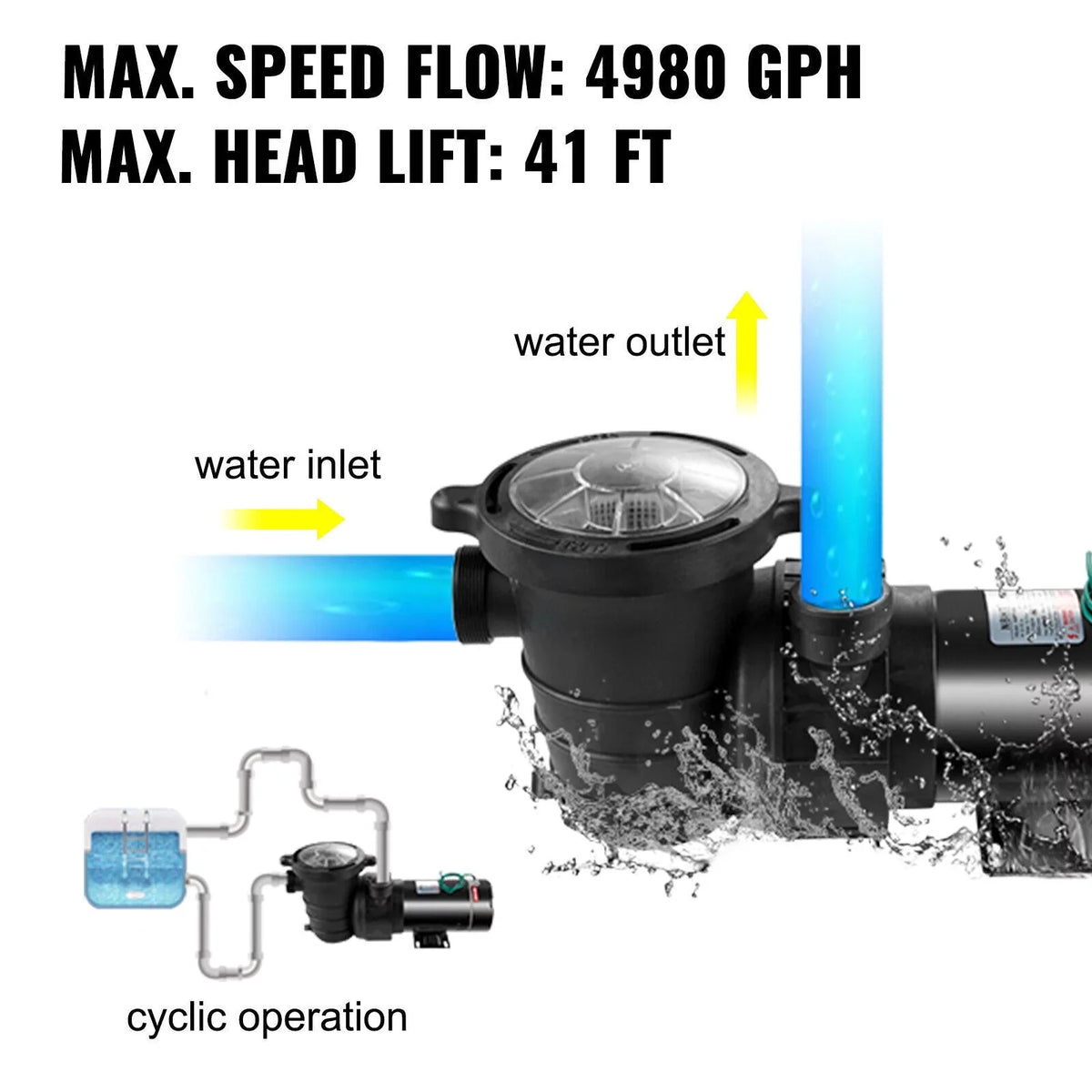 1.5HP 92GPM Above Ground SPA Swimming Pool Pump w/Strainer Filter 3450rpm 1100 W