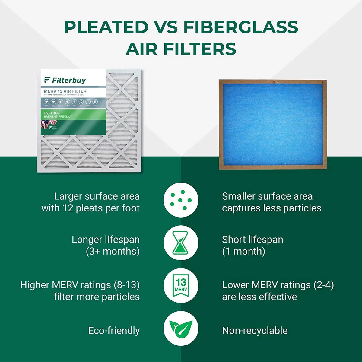 Filterbuy 20x25.25x3.5 MERV 13 Pleated HVAC AC Furnace Air Filters for Aprilaire Space-Gard 102/2120 (2-Pack)