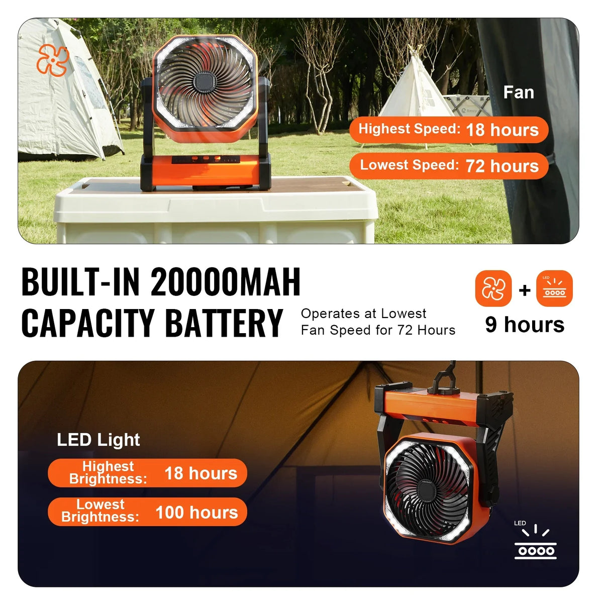 SKYSHALO 8 1 inch Portable Fan Rechargeable with LED Lantern 4 Speeds Adjustable