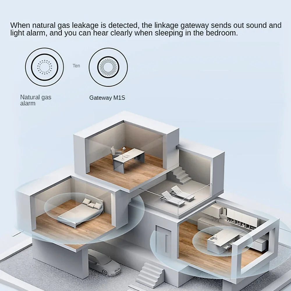 Aqara Smart Natural Gas Detector Zigbee Gas Leak Alarm Intelligent Linkage Smart Home Security