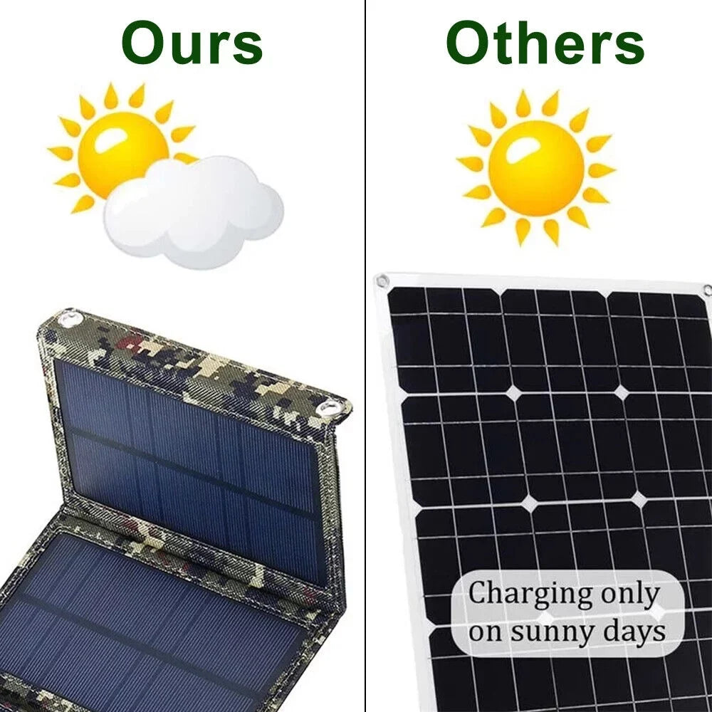 OnemayshipOnemayship Foldable Outdoor 80W USB Solar Panel Portable Phone Charger Camping Hiking Rechargeable Battery High Quality