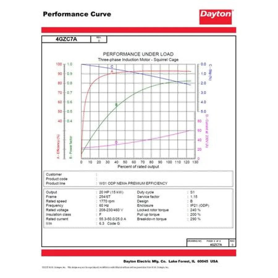 Dayton GP Motor,20 ,1,770 RPM,230/460V,254/6T  4GZC7