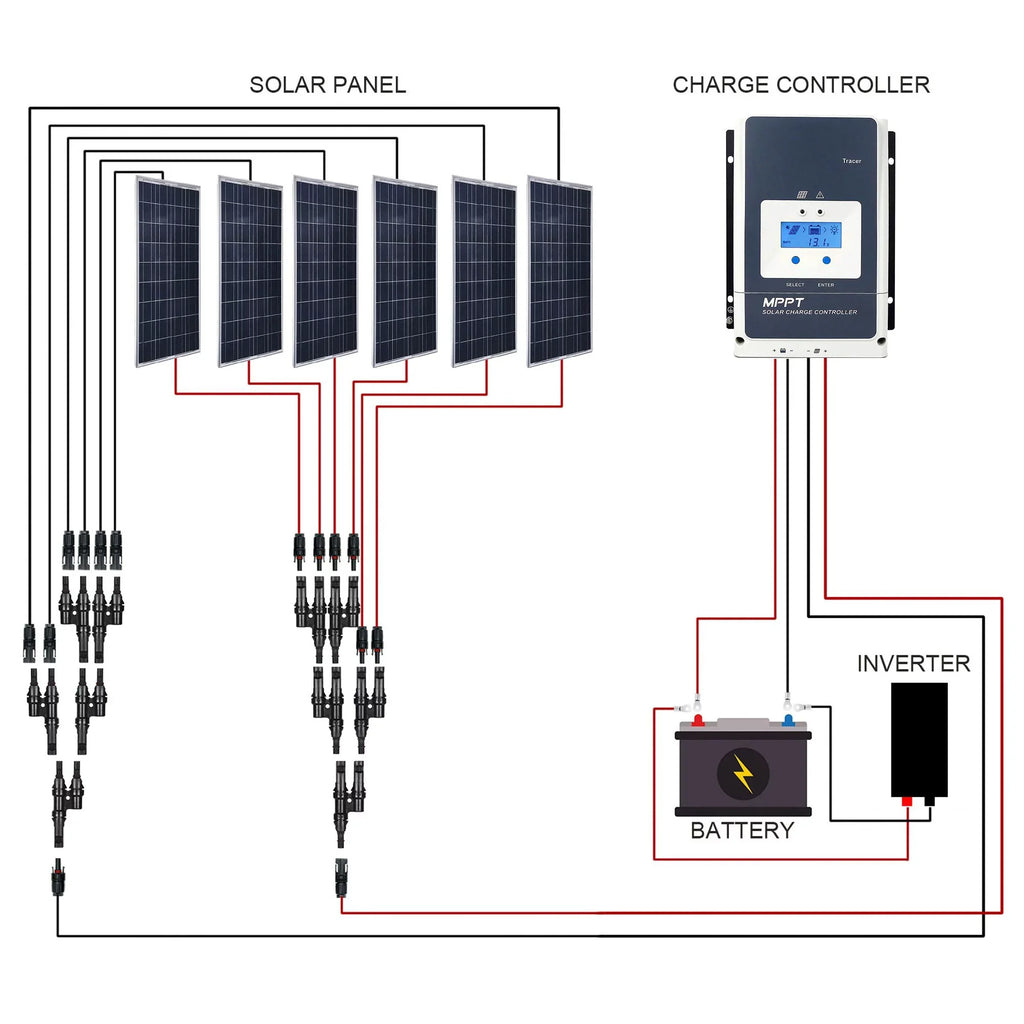 ACOPower Solar Power 50 Amp MPPT Charge Controller