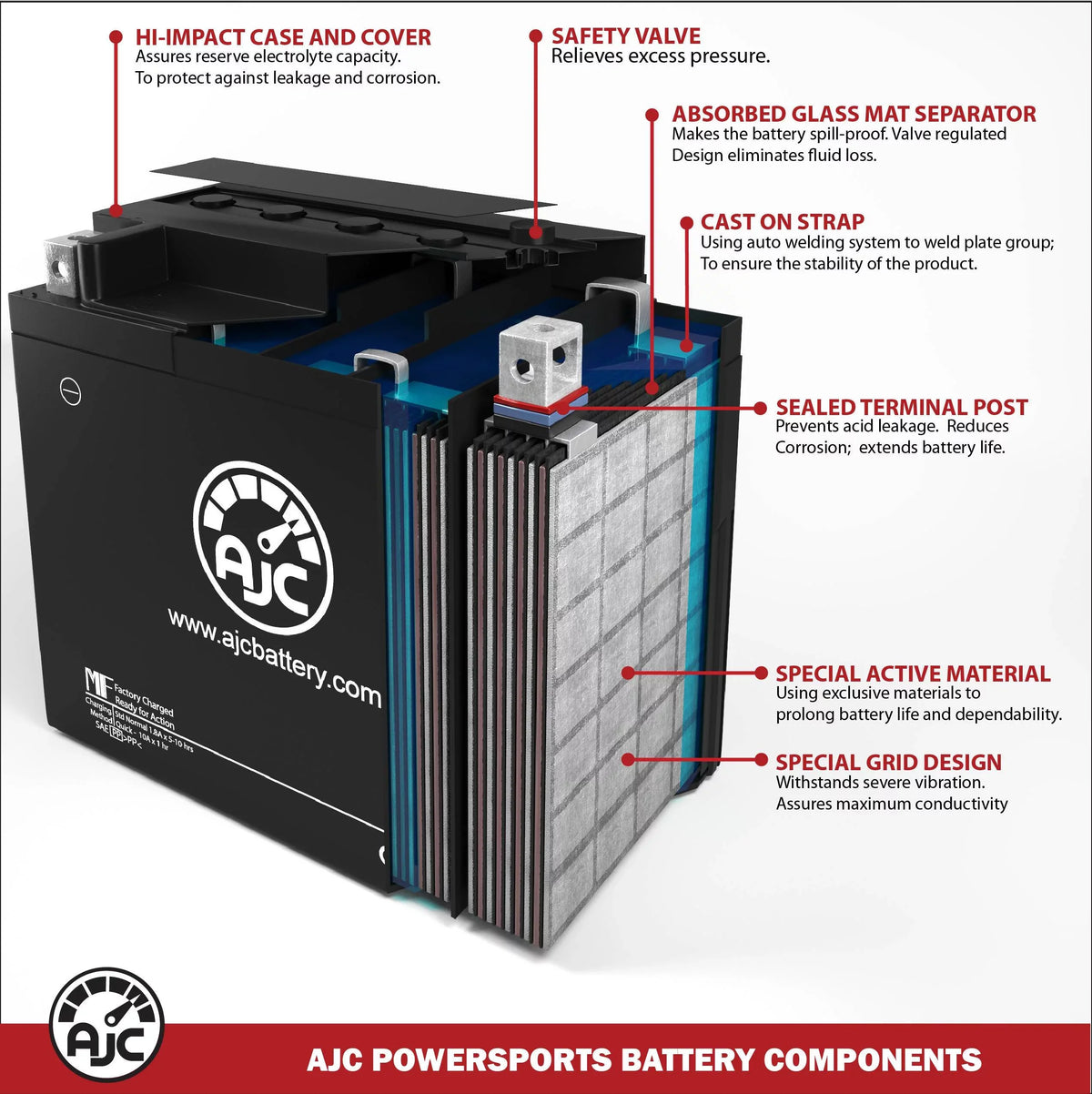 AJC Battery Compatible with Kawasaki (Jet Ski) JT1500 Ultra 310X SE 1500 1500CC Personal Watercraft Replacement Battery (2014-2019)