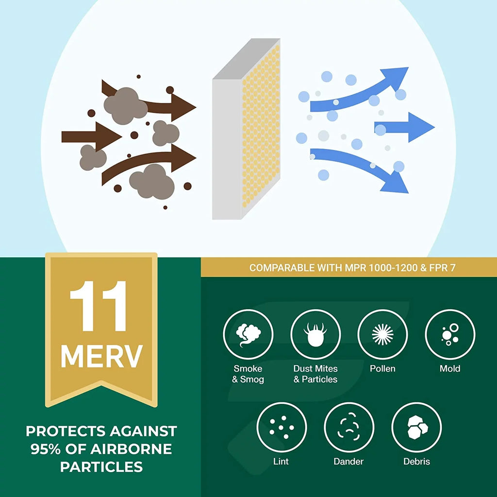 Filterbuy 18x24x2 MERV 11 Pleated HVAC AC Furnace Air Filters (6-Pack)