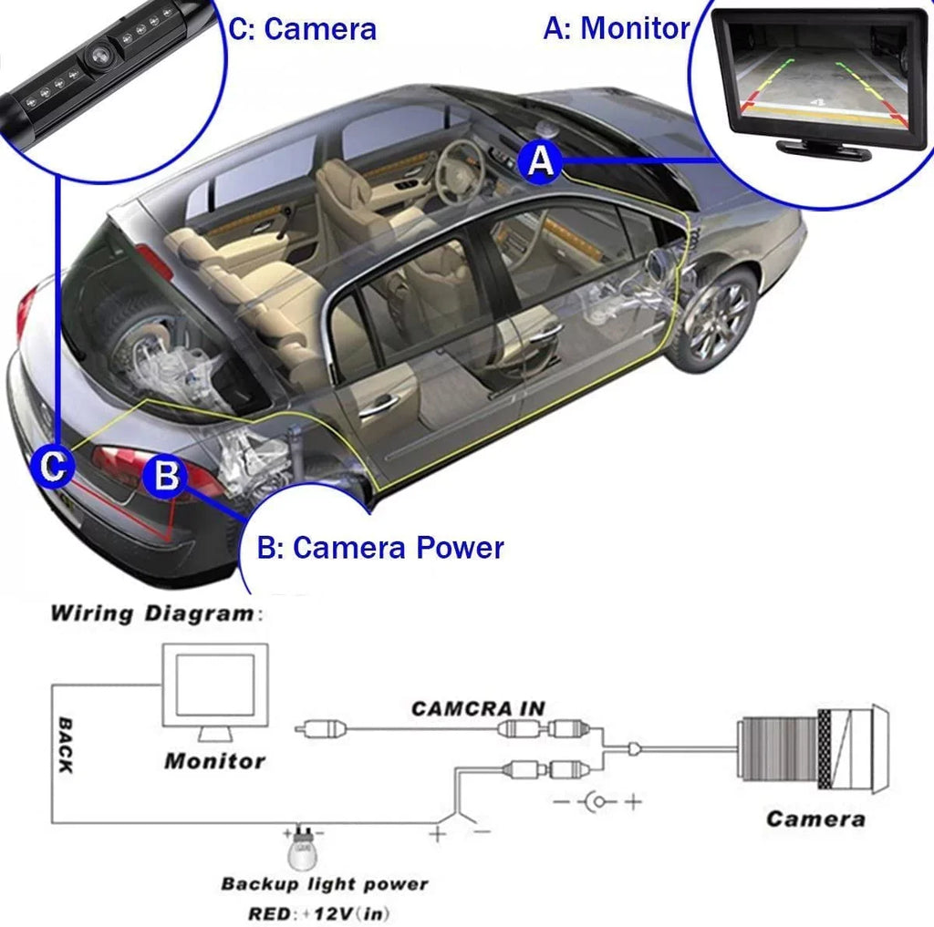 CAM120 Backup Camera Frame License Plate HD Night Vision Rear View 170° Angle Waterproof Compatible with Clarion, Dual, BOSS, Jensen, Stinger, Pioneer, SoundStream, , Kenwood, JVC, Rockford