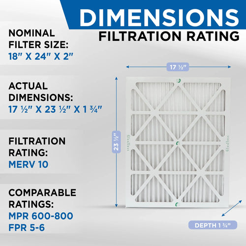 ( 8 Pack ) Exact Size: 17-1/2 x 23-1/2 x 1-3/4. 18x24x2 MERV 10 Pleated AC Furnace Air Filters by Glasfloss Industries