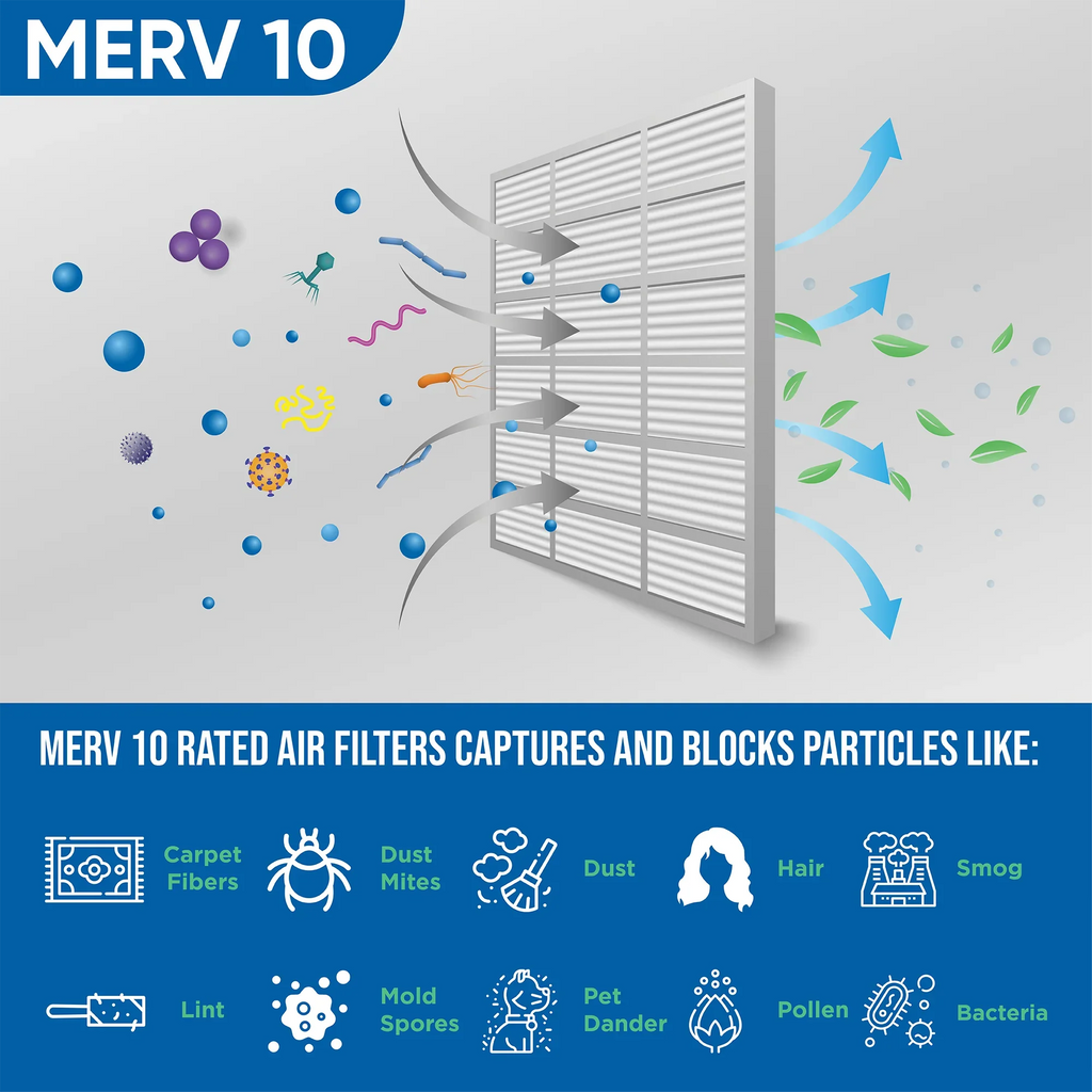 Exact Size: 19-3/8 x 23-3/8 x 7/8. Box of 4. Glasfloss ZL 20x24x1 MERV 10 Pleated AC Furnace Air Filters