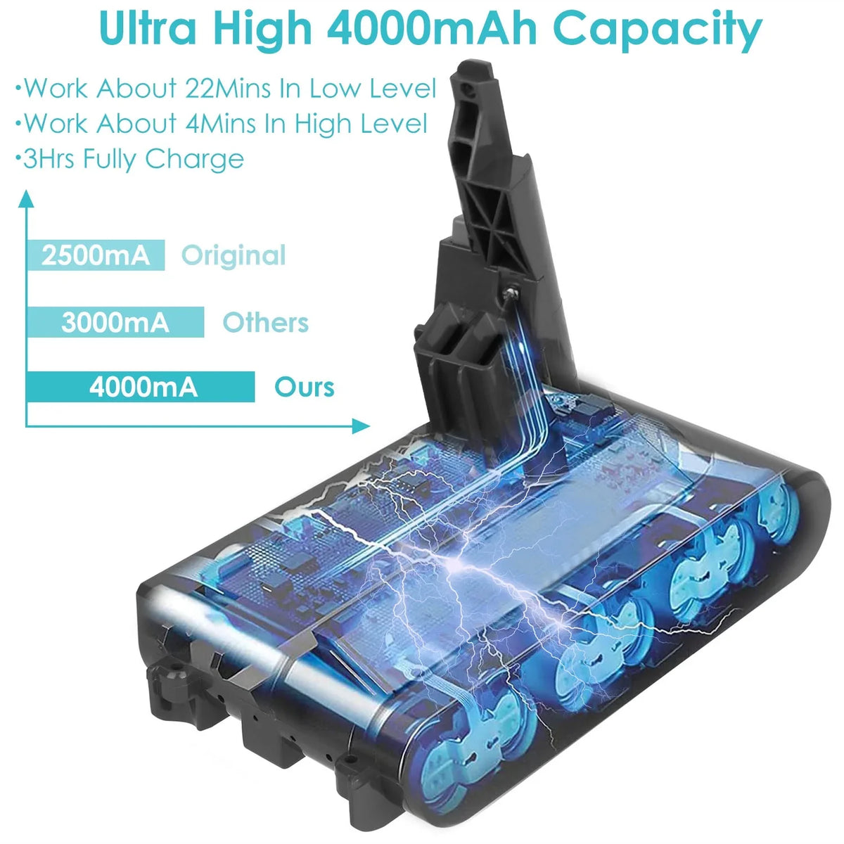 iMounTEK 4000mAh V7 Battery, Replacement Battery Fit for SV11 Dyson V7 Absolute/Fluffy/Pr/Extra